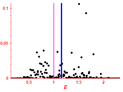 Strength function